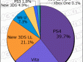 Media Create Hardware Week 22 2016 pie