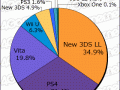 Media Create Hardware Week 23 2016 pie