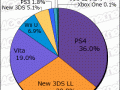 Media Create Hardware Week 25 pie