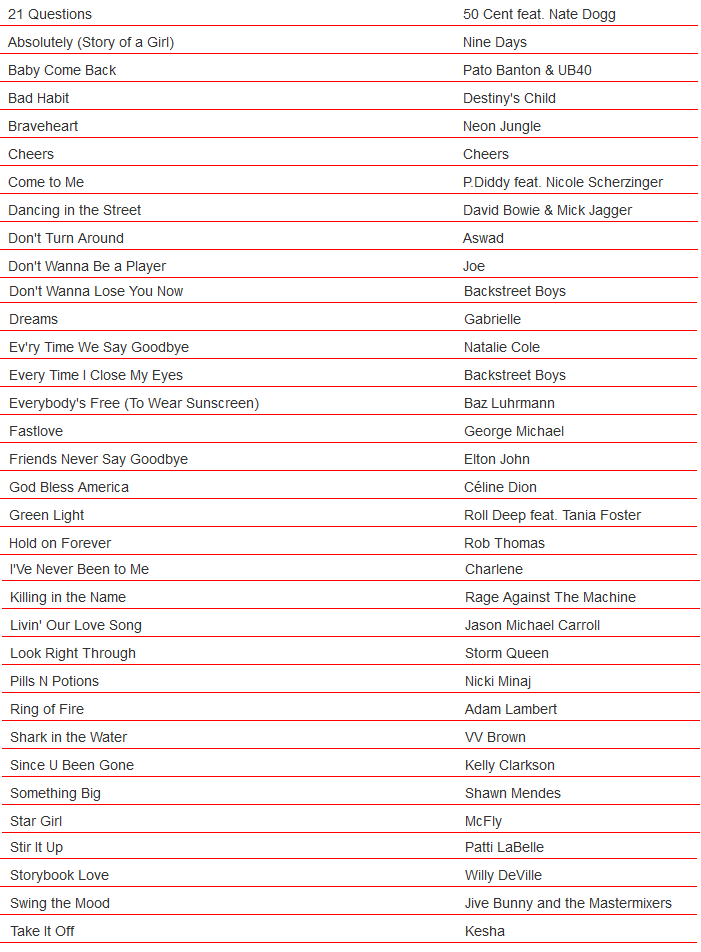 Se Anaden 34 Nuevas Canciones En Ingles A Wii Karaoke U