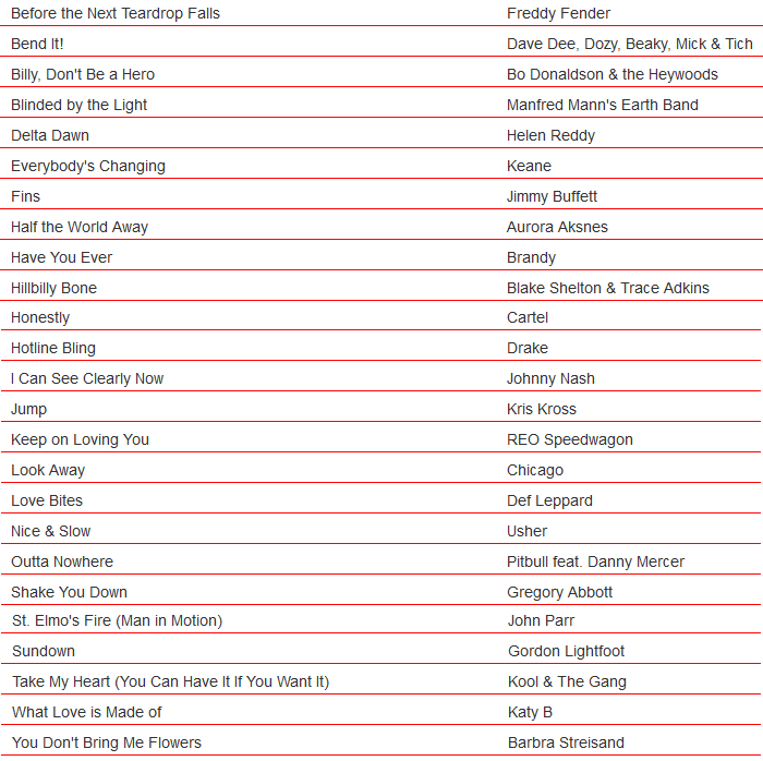 KARAOKE UPDATES Anciens Et Réunions