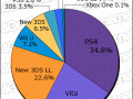 Media Create Hardware Week 8 2016 graph