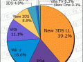 Media Create Hardware chart Week 49 2015