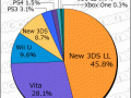 Media Create Hardware Week 36 2016 Pie