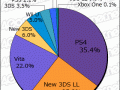 Media Create Hardware Graph Week 6 2016