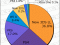 Media Create Hardware Week 32 2016 Pie