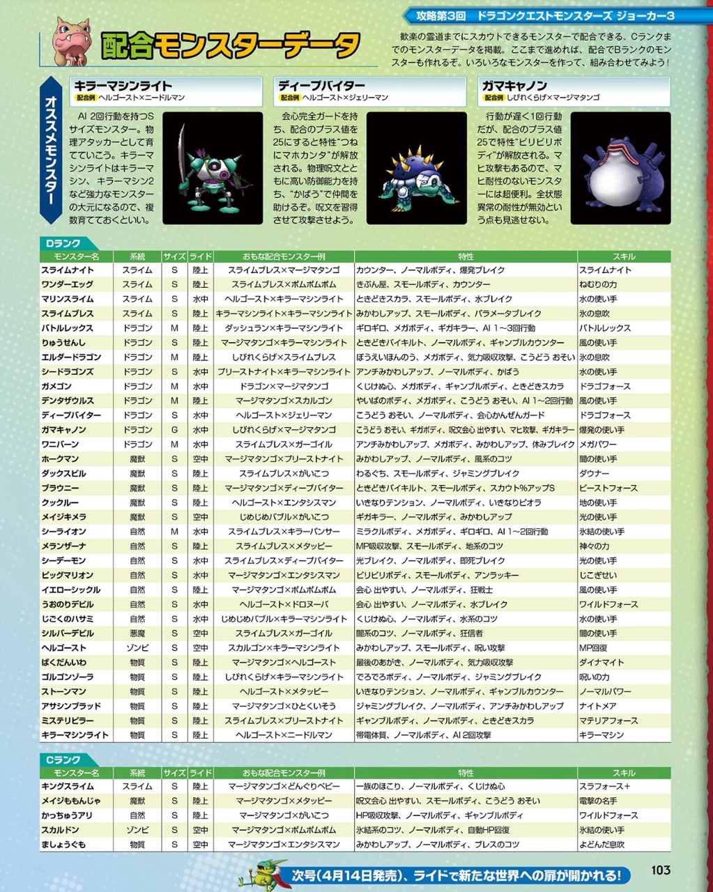 Famitsu Scans Of The Week April 7 Perfectly Nintendo Famitsu Scans Of The Week April 7 Perfectly Nintendo