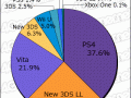 Media Create Hardware Week 12 2016 pie