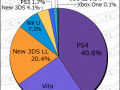 Media Create Hardware Week 21 2016 pie