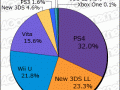 Media Create Hardware Week 27 2016 Pie