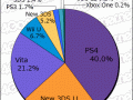 Media Create Hardware Week 19 2016 pie