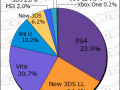 Media Create Hardware Week 15 2016 pie