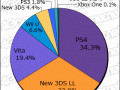 Media Create Hardware Week 24 2016 pie