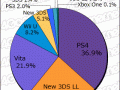 Media Create Hardware Week 20 2016 pie