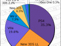 Media Create Hardware Week 14 2016 pie