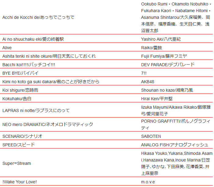 Wii Karaoke U list of new EN/JP songs for April 21st (Europe