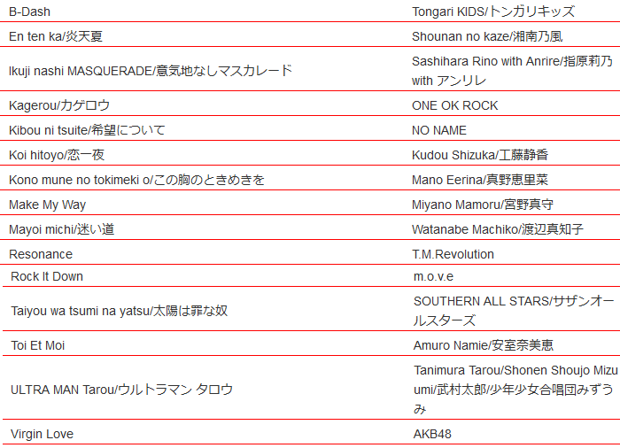 Wii Karaoke U list of new songs for June 30th (EU), Squid Sisters
