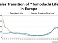 Tomodachi Life in Europe