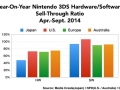 Nintendo 3DS HW sales 2014/Apr-Sept.
