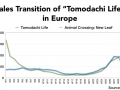Tomodachi Life in Europe