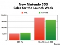 New Nintendo 3DS launch