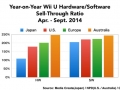 Wii U HW sales