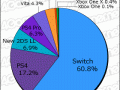 Media Create Software Week 30 pie