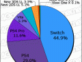 Media Create Week 17 2018 pie