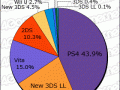 Media Create Hardware Week 43 2016 pie