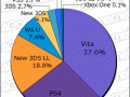 Media Create Hardware Week 4 2016 graph