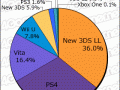 Media Create Hardware Week 30 2016 pie