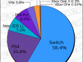 Media Create Hardware Week 39 2018 pie