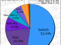 Media Create Software Week 13 2018 pie