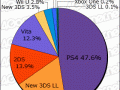 Media Create Hardware Week 39 2016 pie