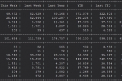 Media Create Hardware Week 5 2019 chart