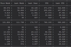 Media Create Hardware Week 5 2019 chart