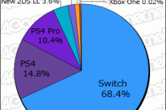 Media Create Hardware Week 5 2019 pie