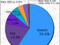 Media Create Hardware Week 22 2018 pie