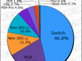 Media Create Hardware Week 35 2017 pie