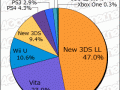 Media Create Hardware Week 35 2016 pie