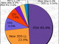 Media Create Hardware Week 48 2016 pie