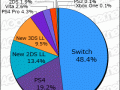 Media-Create-Hardware-Week-32-2017-pie