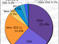 Media Create Hardware Week 5 2016 graph