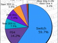 Media Create Hardware Week 14 2018 pie