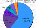 Media Create Software Week 27 2018 pie