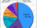 Media Create Hardware Week 40 2017 pie