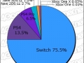 Media Create Hardware Week 49 2018 pie