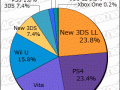 Media Create Hardware Week 1 2016 Graph