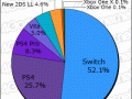 Media Create Hardware Week 23 2018 pie