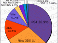 Media Create Hardware Week 49 2016 pie